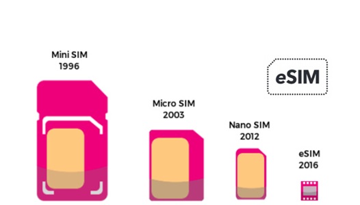 eSIM
